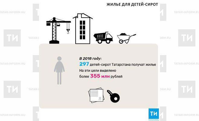 В 2018 году 297 детей-сирот Татарстана получат жилье