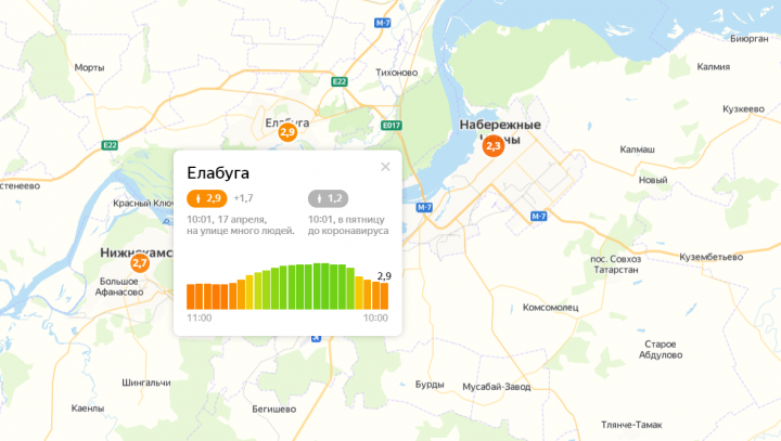 В Елабуге индекс самоизоляции составляет 2,9 балла