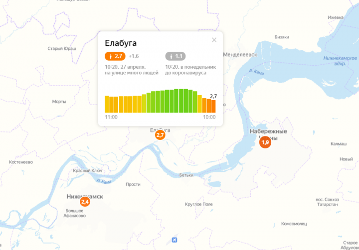 В Елабуге индекс самоизоляции показывает 2,7 балла