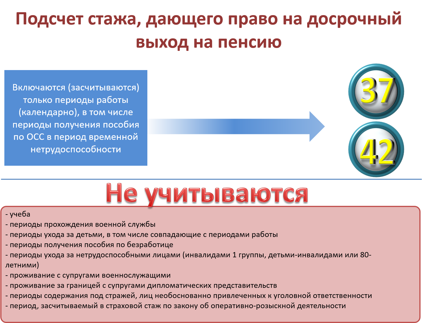 Входит ли пенсионный. Досрочный выход на пенсию. Стаж для досрочного выхода на пенсию. Досрочный выход на пенсию по стажу. Досрочная пенсия по стажу для женщин.