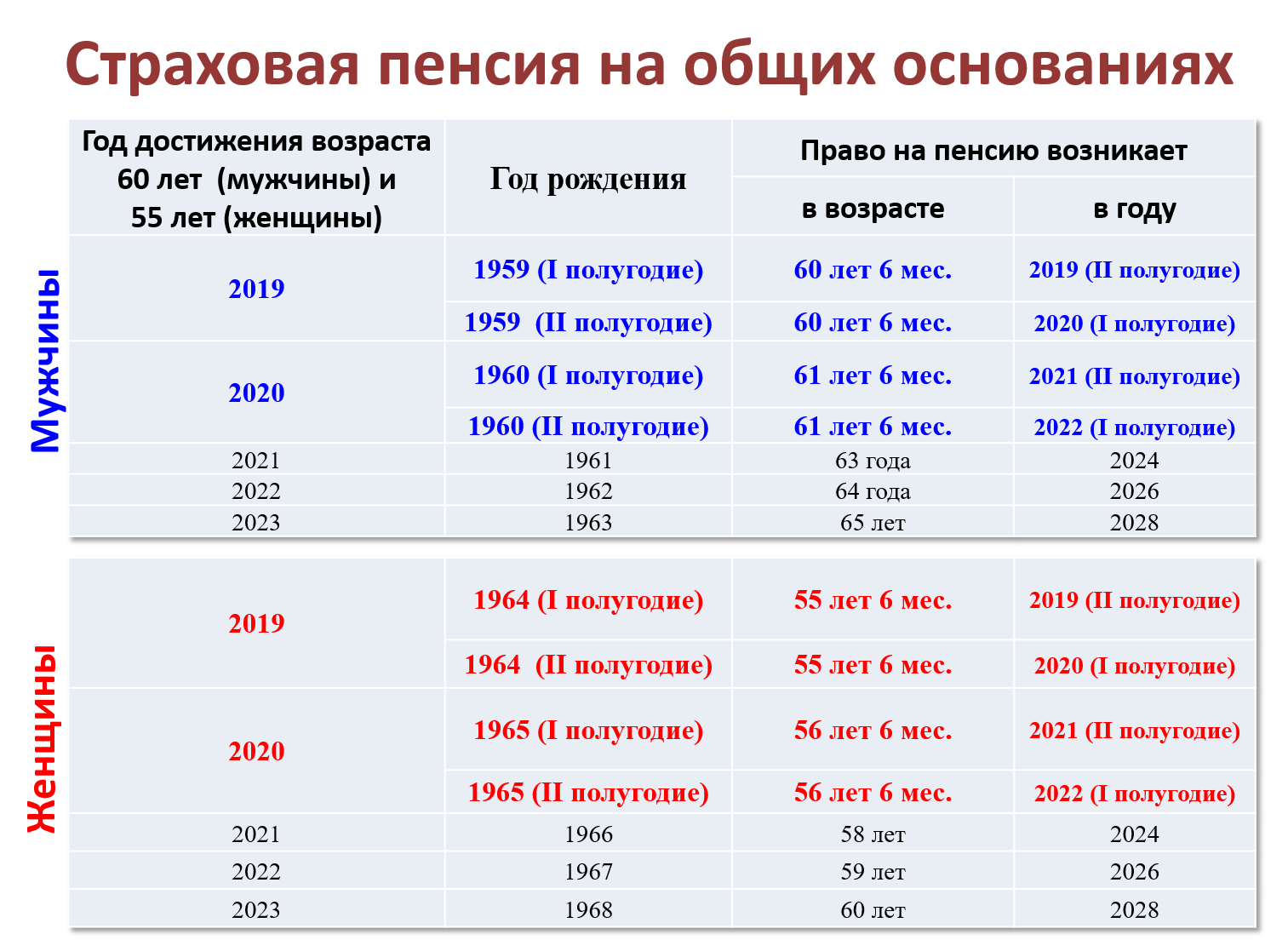 Пенсионный возраст в россии закон