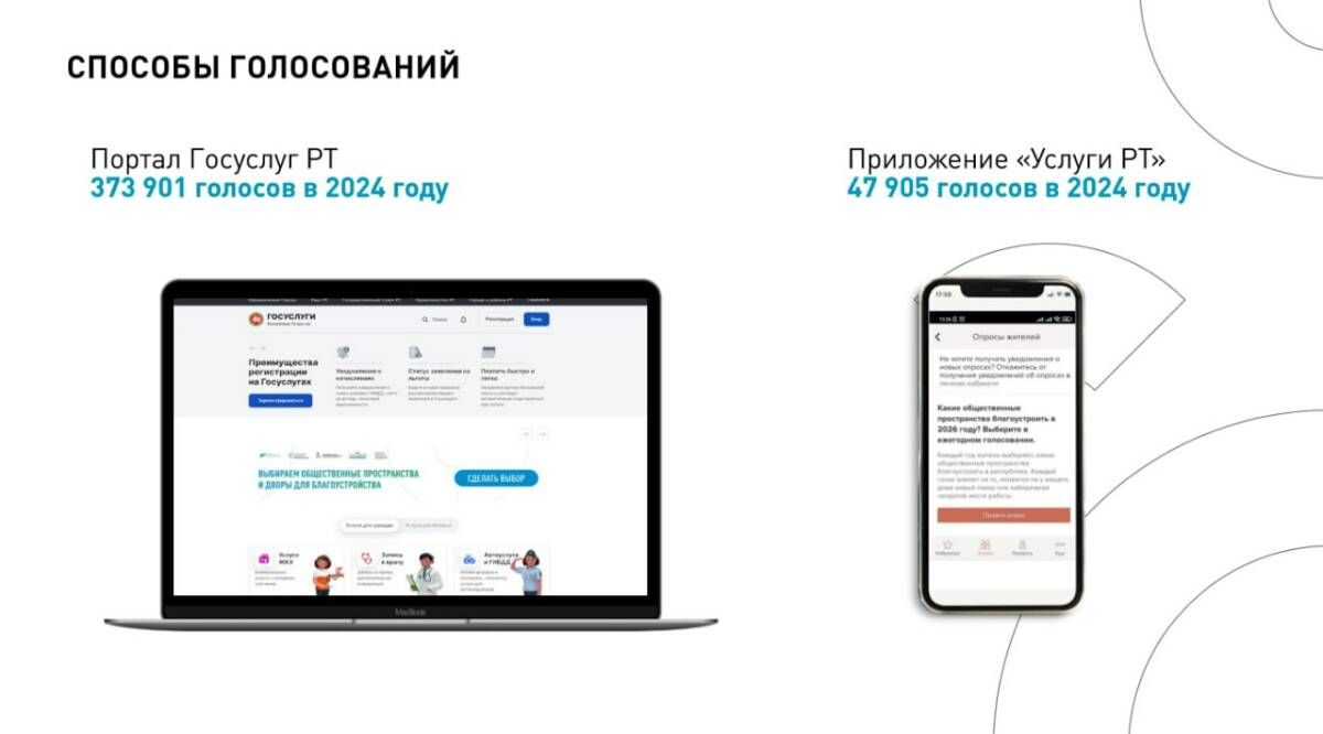 Стартовало онлайн-голосование за благоустройство территорий в Татарстане