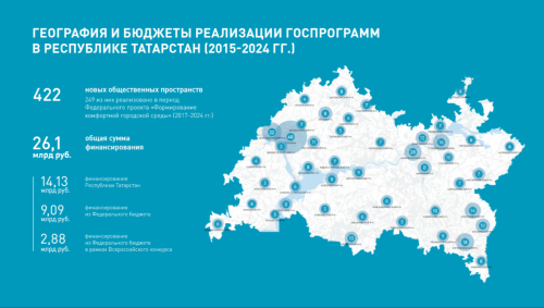 Стартовало онлайн-голосование за благоустройство территорий в Татарстане