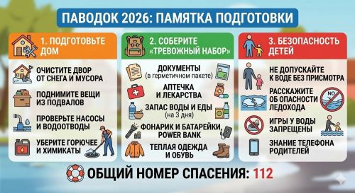 Паводок 2026: как защитить частный дом и семью от подтопления