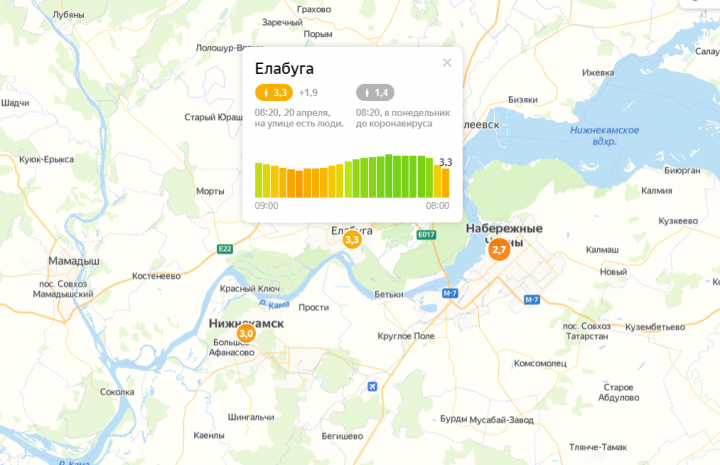 В Елабуге индекс самоизоляции составляет 3,3 балла