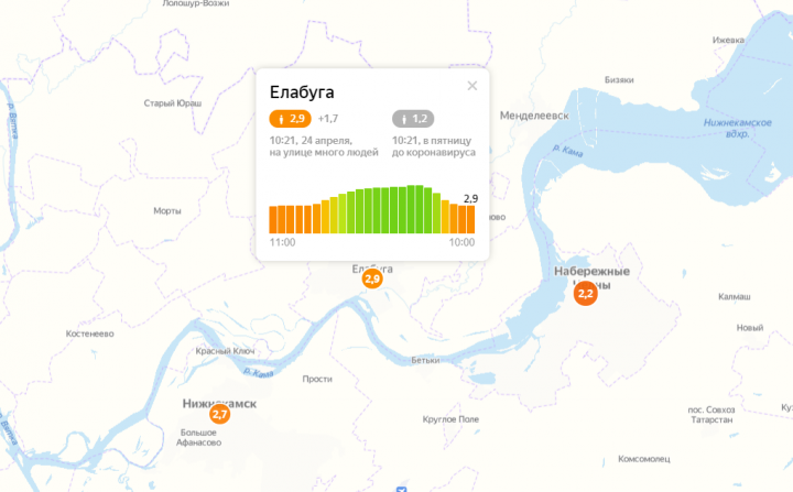 В Елабуге индекс самоизоляции показывает 2,9 балла