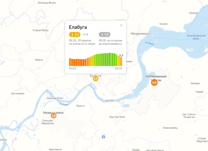 В Елабуге индекс самоизоляции показывает 3,3 балла