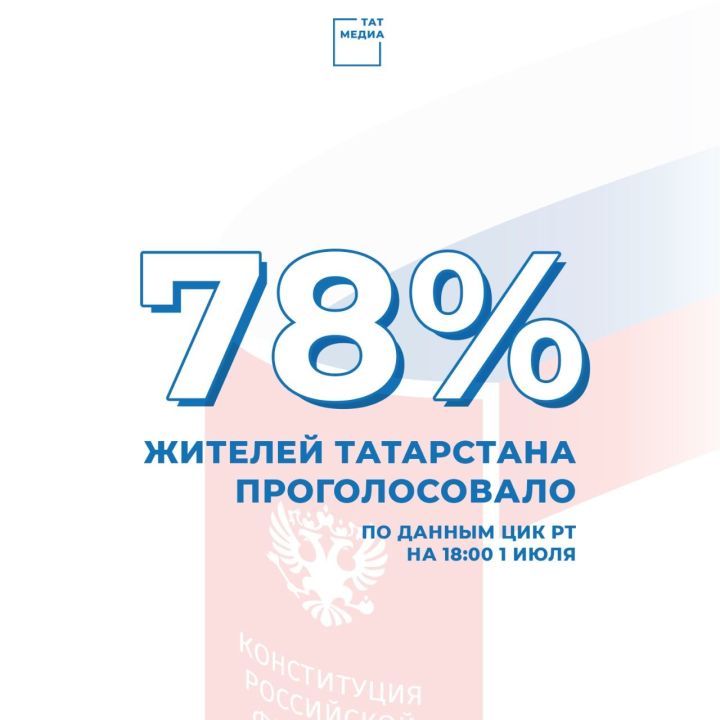 В Татарстане проголосовало более 78 % избирателей